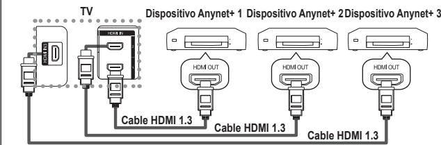 SAMSUNG LE52M87BD - Conexión de dispositivos Anynet+ - 1