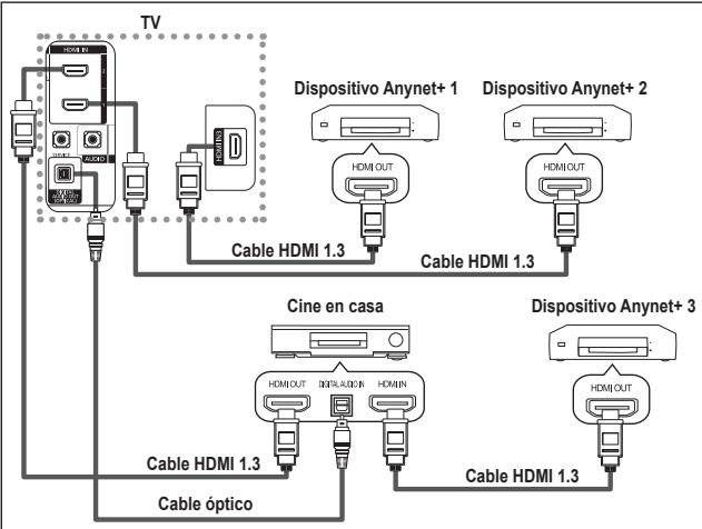 SAMSUNG LE52M87BD - Conexión de dispositivos Anynet+ - 2