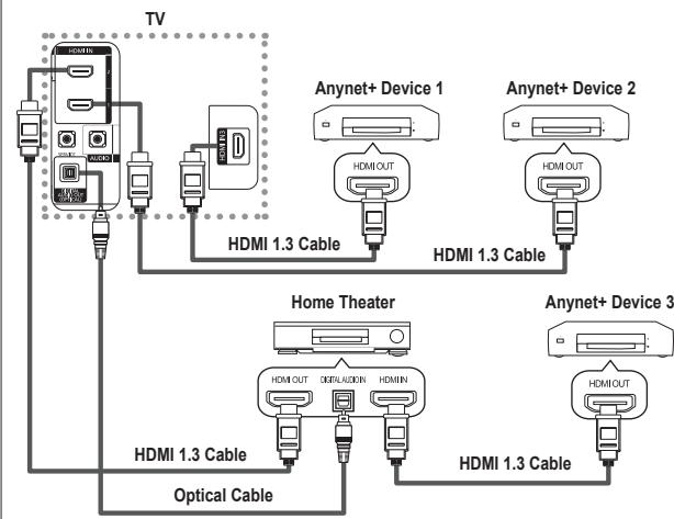 SAMSUNG LE52M87BD - To connect to Home Theater - 1