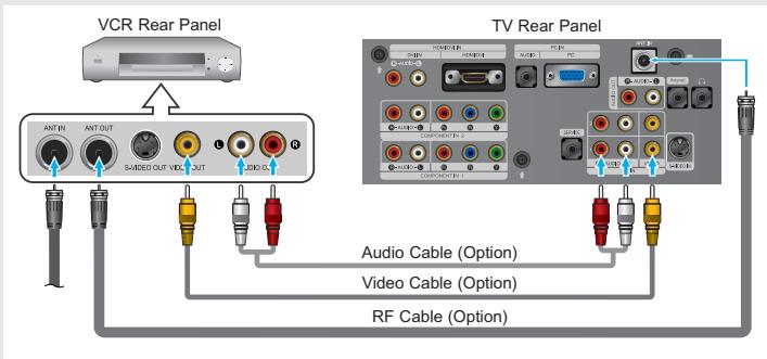 VCR Rear Panel ANT IN ANT OUT SARDED OUT VIDEO OUT BIO C TV Rear Panel Audio Cable (Option) Video Cable (Option) RF Cable (Option)