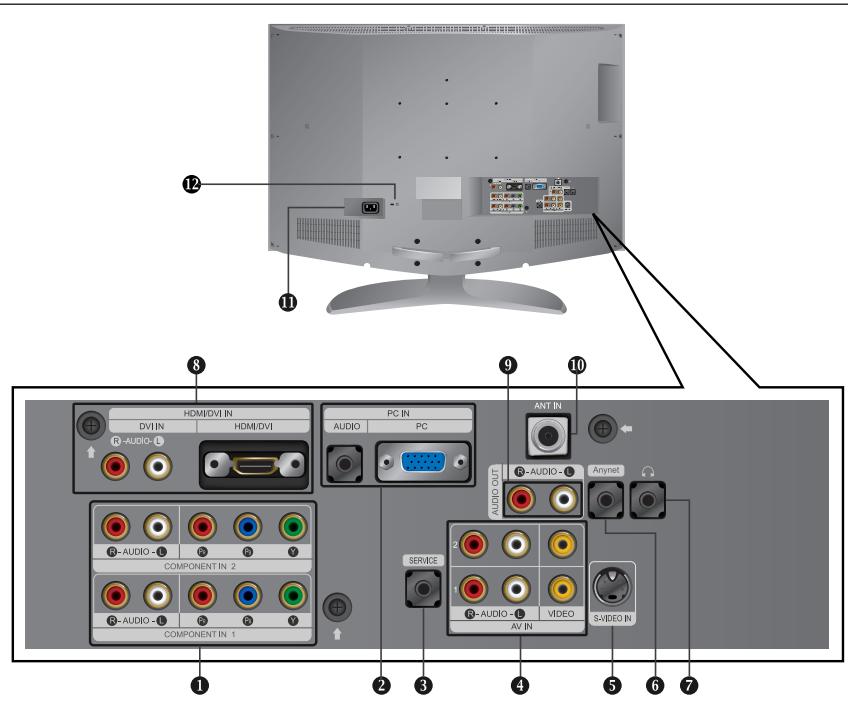 SAMSUNG LN-R238WXC - Prises du panneau arrière - 1