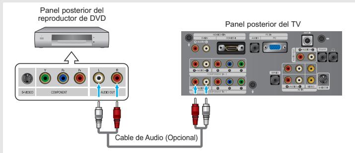 Panel posterior del reproductor de DVD S-HEDO COMPONENT AUDIO OUT Panel posterior del TV Cable de Audio (Opcional)