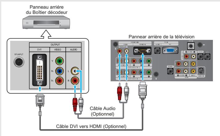 Panneau arrière du Boîtier décodeur OUTPUT DVI VIDEO AUDIO RF INPUT Y Pt L Pt R Câble Audio (Optionnel) Câble DVI vers HDMI (Optionnel) Panneau arrière de la télévision