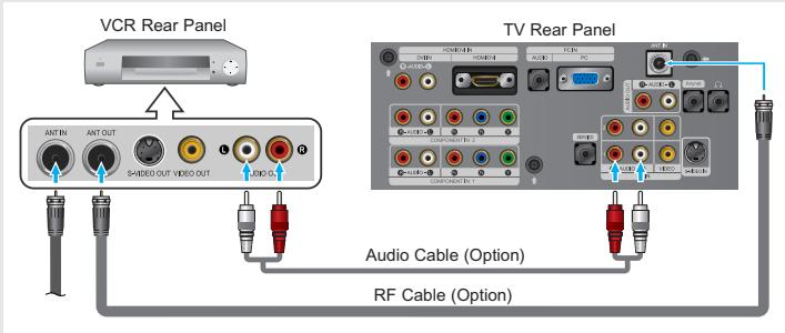 VCR Rear Panel ANT IN ANT OUT SHISED OUT VIDEO OUT GID S TV Rear Panel Audio Cable (Option) RF Cable (Option)