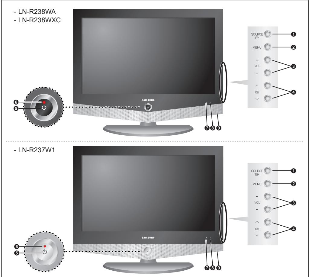 - LN-R238WA - LN-R238WXC 6 5 SAMSUNG 7 8 9 SOURCE MENU + VOL - ^ CH # ① ② ③ ④ - LN-R237W1 SOURCE MENU + VOL - ^ CH # ① ② ③ ④ - LN-R237W1 6 5 SAMSUNG 7 8 9