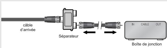 câble d'arrivée Séparateur IN CABLE OUT Boîte de jonction
