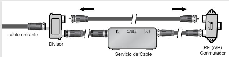 cable entrante Divisor IN CABLE OUT Servicio de Cable RF (A/B) Commutador