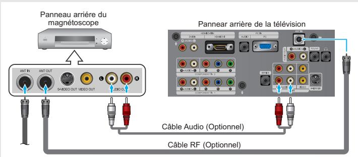 Panneau arrière du magnétoscope Panneau arrière de la télévision Câble Audio (Optionnel) Câble RF (Optionnel)