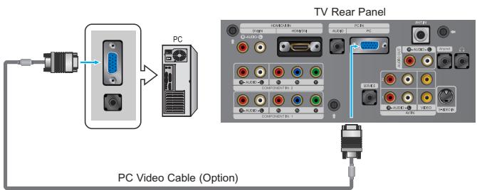 PC PC Video Cable (Option) TV Rear Panel