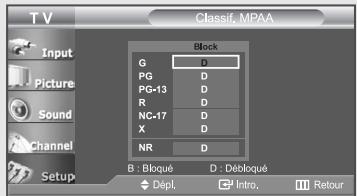 T V Classif. MPAA Input Picture Sound Channel Setup Block G D PG D PG-13 D R D NC-17 D X D NR D B : Bloqué D : Débloqué Dépl. Intro. Retour