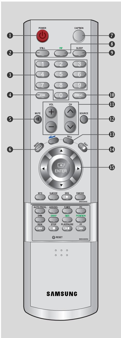 POWER STILL PIP SLEEP +100 PRE-CH VOL CH MUTE SOURCE MENU INFO ENTER MTS S.MODE SRS P.MODE AUTO PROG. ADD/DEL PSIZE PC DNMe SWAP SIZE POSITION REW STOP PLAY/PAUSE FF RESET BNS3-BN405A SAMSUNG
