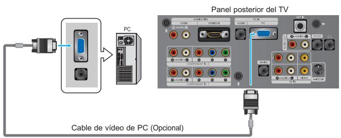 Panel posterior del TV Cable de video de PC (Opcional)