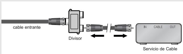 cable entrante Divisor IN CABLE OUT Servicio de Cable