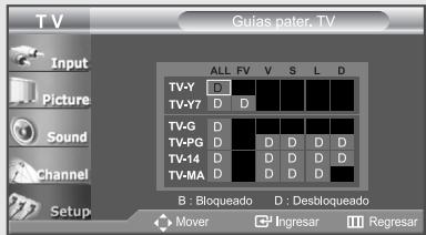 T V Input Picture Sound Channel Setup Guias pater, TV ALL FV V S L D TV-Y D TV-Y7 D D TV-G D TV-PG D D D D D TV-14 D D D D D TV-MA D D D D B : Bloqueado D : Desbloqueado Mover Ingresar Regresar