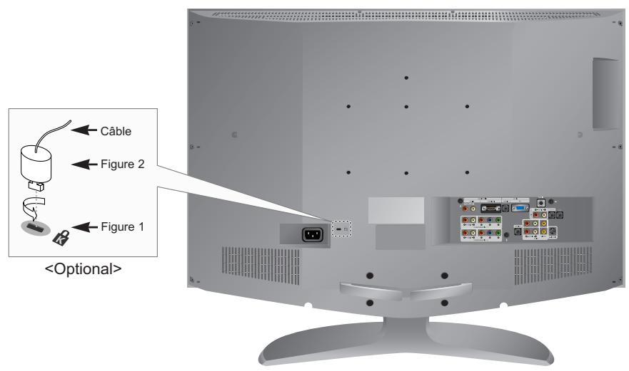 SAMSUNG LN-R238WXC - Utilisation du verrouillage Kensington antivol - 1
