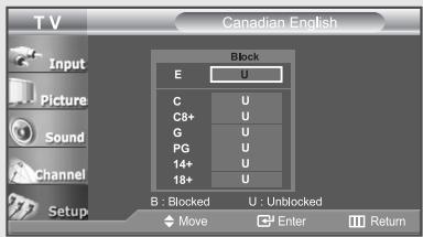 TV Input Picture Sound Channel Setup Canadian English Block E U C U C8+ U G U PG U 14+ U 18+ U B : Blocked U : Unblocked Move Enter Return