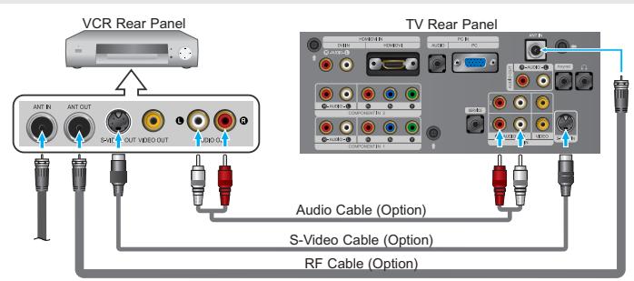 VCR Rear Panel ANT IN ANT OUT SAVE OUT VIDEO OUT Audio Cable (Option) TV Rear Panel S-Video Cable (Option) RF Cable (Option)