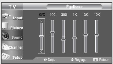 T V Égaliseur Input Picture Sound Channel Setup G/D 100 300 1K 3K 10K D G Dépl. Réglage Retour