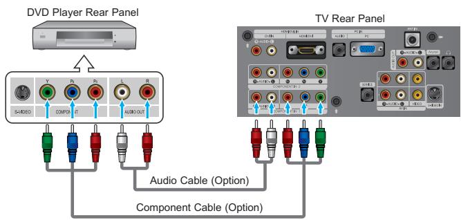 DVD Player Rear Panel SABDEC COMPOS A500OUT TV Rear Panel Audio Cable (Option) Component Cable (Option)