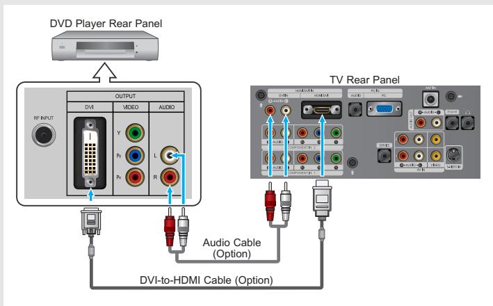 DVD Player Rear Panel OUTPUT DVI VIDEO AUDIO RF INPUT Y L P1 P2 R TV Rear Panel Audio Cable (Option) DVI-to-HDMI Cable (Option)