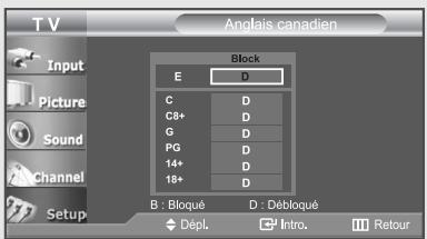 T V Input Picture Sound Channel Setup Anglais canadien Block E D C D C8+ D G D PG D 14+ D 18+ D B : Bloqué D : Débloqué Dépl. Intro. Retour