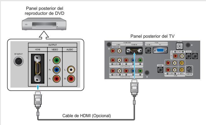 Panel posterior del reproductor de DVD OUTPUT HDMI VIDEO AUDIO RF INPUT Y P1 L P2 R Panel posterior del TV Cable de HDMI (Opcional)