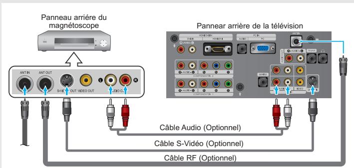 Panneau arrière du magnétoscope Panneau arrière de la télévision Câble Audio (Optionnel) Câble S-Verdeo (Optionnel) Câble RF (Optionnel)