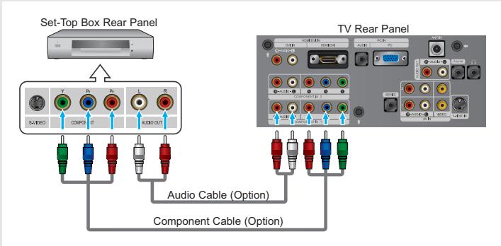 Set-Top Box Rear Panel TV Rear Panel Audio Cable (Option) Component Cable (Option)