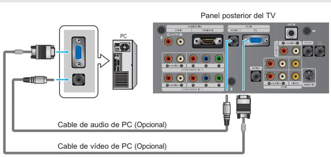 Panel posterior del TV Cable de audio de PC (Opcional) Cable de video de PC (Opcional)