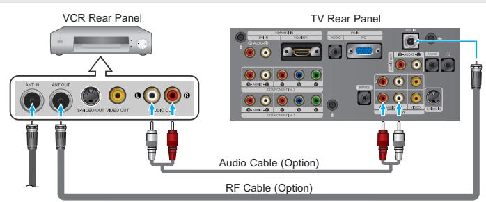 VCR Rear Panel ANT IN ANT OUT SMED OUT VIDEO OUT SIDI C TV Rear Panel Audio Cable (Option) RF Cable (Option)