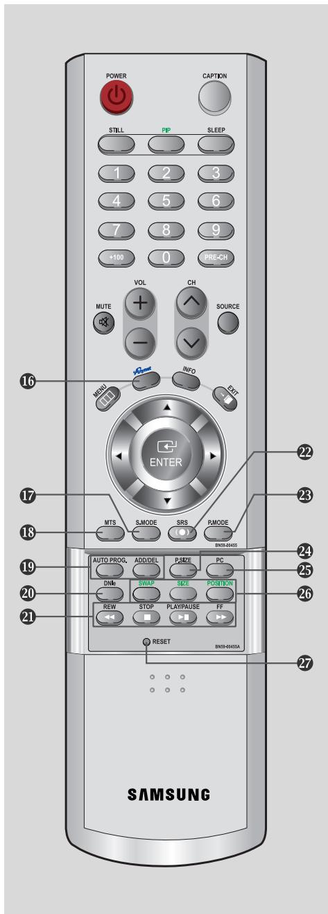 POWER CAPTION STILL PIP SLEEP 1 2 3 4 5 6 7 8 9 +100 0 PRE-CH MUTE VOL CH SOURCE MENU INFO EXIT ENTER MTS S.MODE SRS R.MODE BNS3-BN405S AUTO PROG. ADD/DEL PSIZE PC DNIs SWAP SIZE POSITION REW STOP PLAY/PAUSE FF RESET BN33-BN405A SAMSUNG