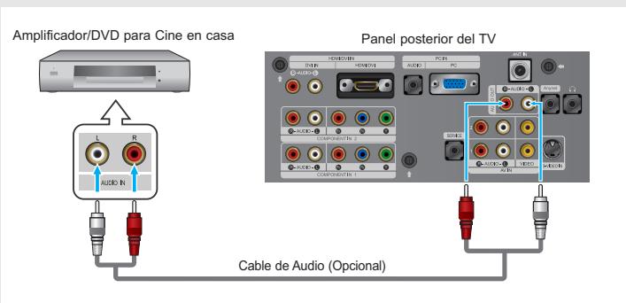Amplificador/DVD para Cine en casa Panel posterior del TV L R AUDIO N Cable de Audio (Opcional)