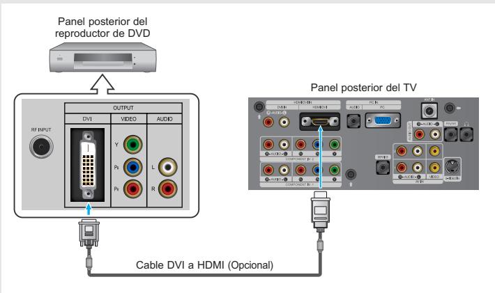 Panel posterior del reproductor de DVD OUTPUT DVI VIDEO AUDIO RF INPUT Y Pc L Pb R Panel posterior del TV Cable DVI a HDMI (Optional)