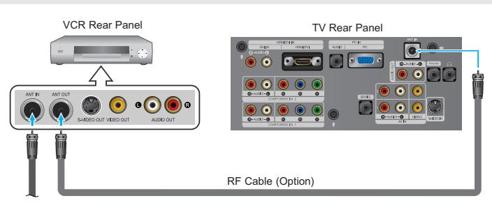 VCR Rear Panel ANT IN ANT OUT VIDEO OUT VIDEO OUT AUDIO OUT TV Rear Panel RF Cable (Option)