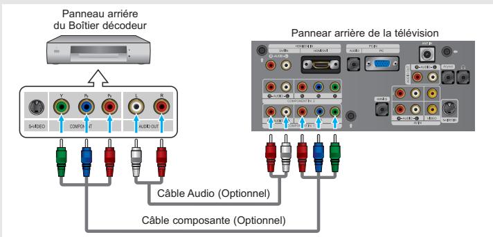 Panneau arrière du Boîtier décodeur Panneau arrière de la télévision Câble Audio (Optionnel) Câble composante (Optionnel)