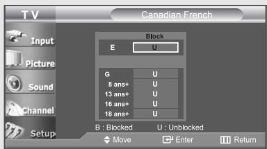 T V Input Picture Sound Channel Setup Canadian French Block E U G U 8 ans+ U 13 ans+ U 16 ans+ U 18 ans+ U B : Blocked U : Unblocked Move Enter Return