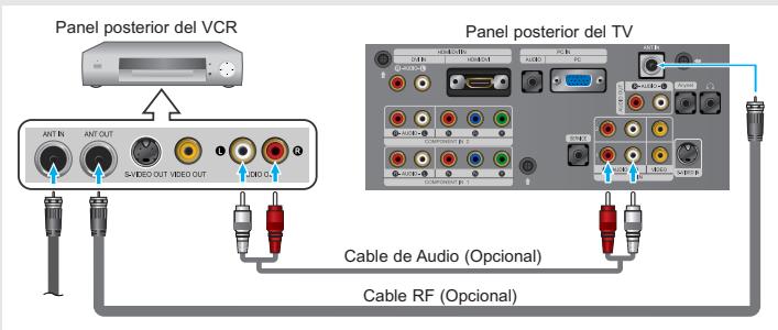 Panel posterior del VCR Panel posterior del TV Cable de Audio (Opcional) Cable RF (Opcional)