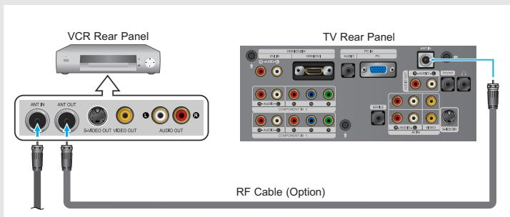 VCR Rear Panel ANT IN ANT OUT 9-VIDEO OUT VIDEO OUT AUDIO OUT TV Rear Panel RF Cable (Option)