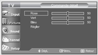 TV Commande détail Input Rose 50 Vert 50 Bleu 50 Régler Picture Sound Channel Setup Dépl. Intro. Retour