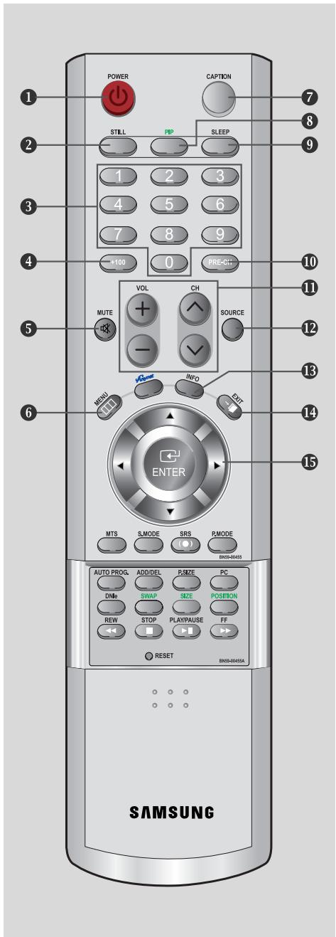 POWER CAPTION STILL PIP SLEEP 1 2 3 4 5 6 7 8 9 +100 0 PRE-C# MUTE VOL CH SOURCE - MENU INFO ENTER MTS S.MODE SRS R.MODE AUTO PROG. ADD/DEL P.SIZE PC DNio SWAP SIZE POSITION REW STOP PLAY/PAUSE FF RESET BN03-0645A SAMSUNG