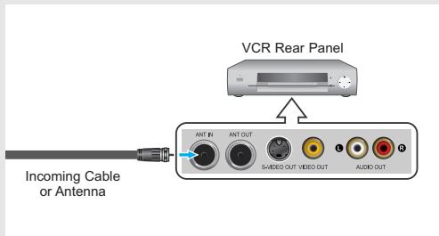 VCR Rear Panel ANT IN ANT OUT S-AVIDED OUT VIDEO OUT AUDIO OUT Incoming Cable or Antenna