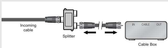 Incoming cable Splitter IN CABLE OUT Cable Box