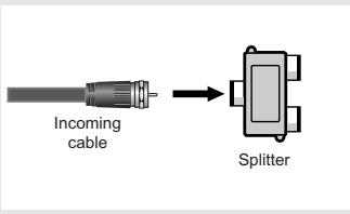 Incoming cable Splitter