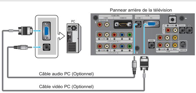Pannear arrêté de la télévision PC Câble audio PC (Optionnel) Câble vidéo PC (Optionnel)