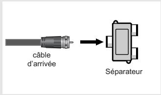 câble d'arrivée Séparateur