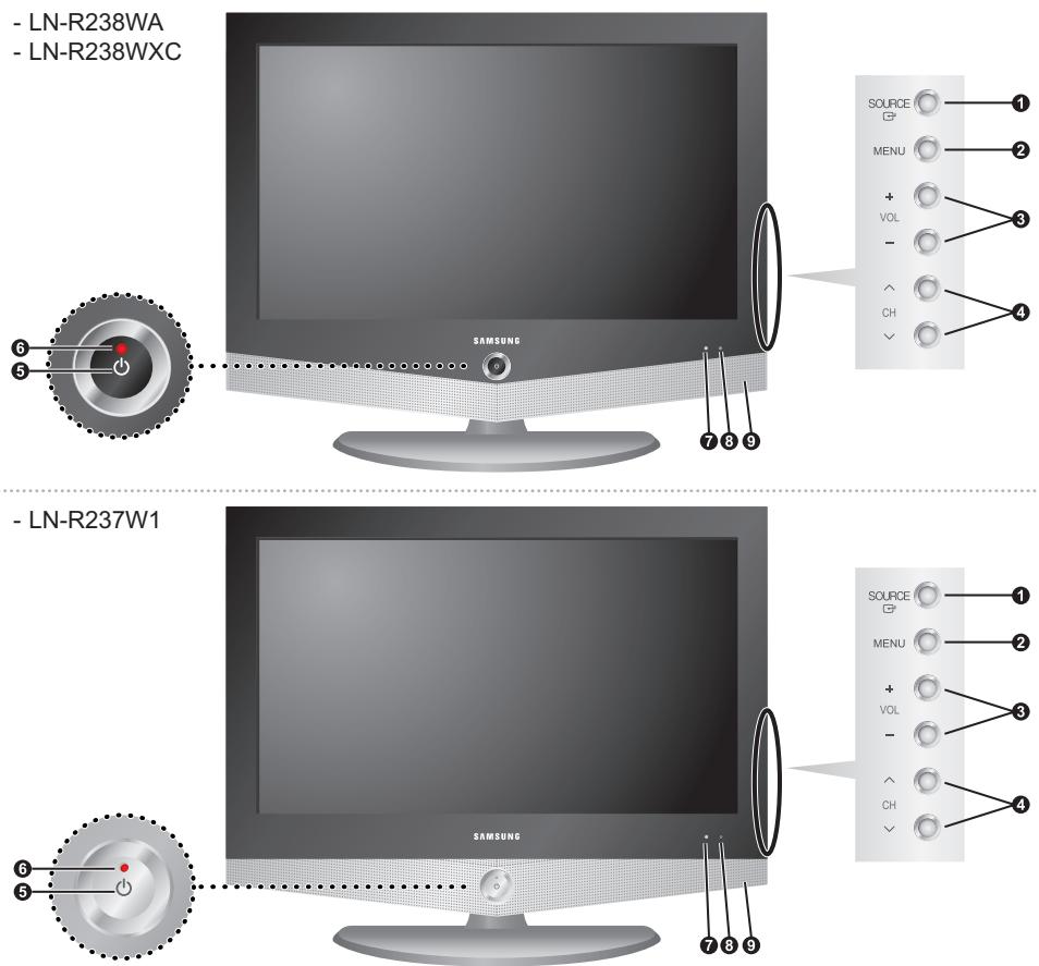 SAMSUNG LN-R238WXC - Buttons on the Lower-Right Part of the Panel - 1
