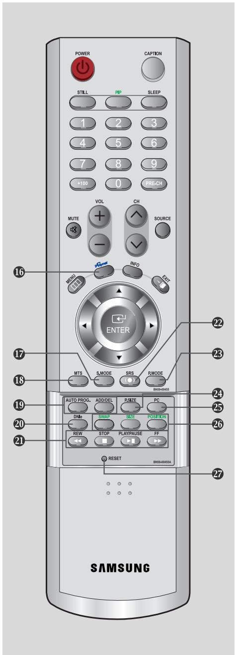 POWER CAPTION STILL PIP SLEEP 1 2 3 4 5 6 7 8 9 +100 0 PRE-CH VOL CH MUTE SOURCE MENU INFO OUT ENTER MTS S.MODE SRS R.MODE BK03-004055 AUTO PROG. ADD/DEL P.SIZE PC DNite SWAP SIZE POSITION REW STOP PLAY/PAUSE FF RESET BK03-00405A SAMSUNG