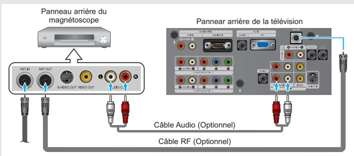 Panneau arrière du magnétoscope Panneau arrière de la télévision Câble Audio (Optionnel) Câble RF (Optionnel)
