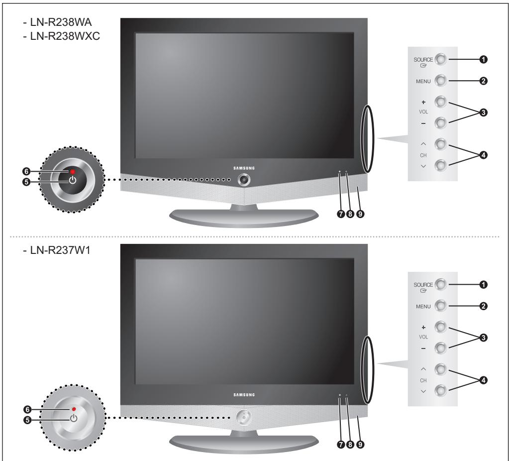 - LN-R238WA - LN-R238WXC 6 5 SAMSUNG 7 8 9 SOURCE CP MENU + VOL - ( CH ) 1 2 3 4 - LN-R237W1 6 5 SOURCE CP MENU + VOL - ( CH ) 1 2 3 4 SAMSUNG