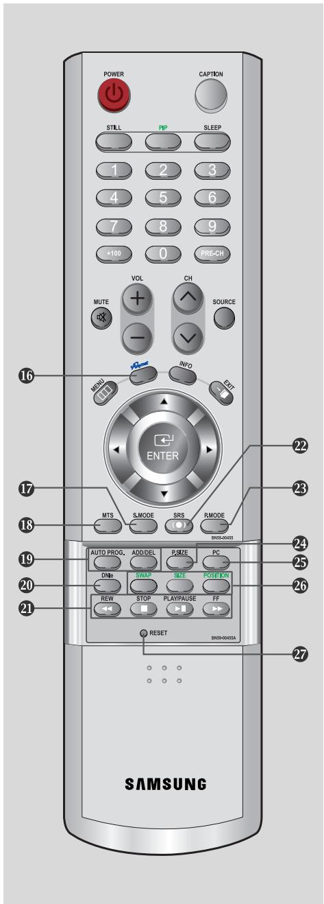 POWER CAPTION STILL PIP SLEEP 1 2 3 4 5 6 7 8 9 +100 0 PRE-CH VOL CH MUTE SOURCE MENU INFO OUT ENTER MTS S.MODE SRS R.MODE BNS0A00455 AUTO PROG. ADD/DEL P.SIZE PC DN#e SWAP SIZE POSITION REW STOP PLAY/PAUSE FF RESET BNS0A0435A SAMSUNG